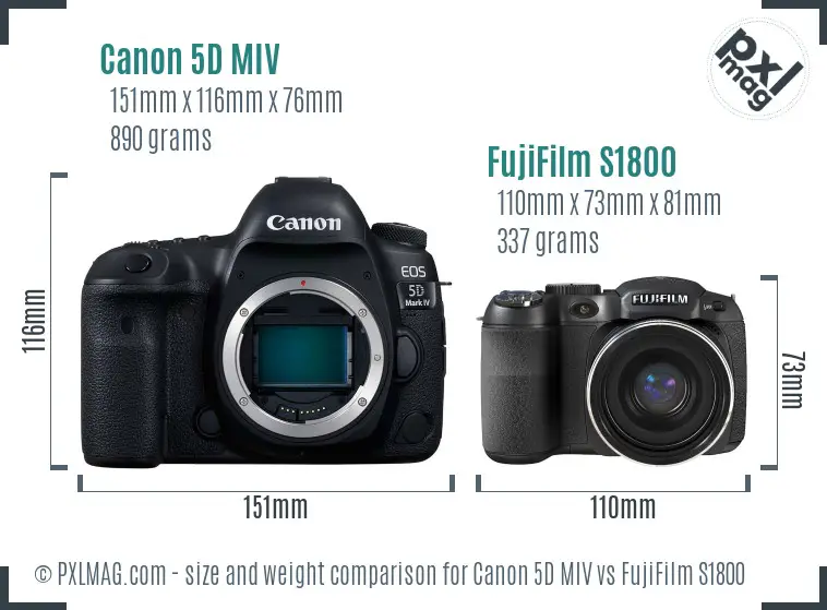 Canon 5D MIV vs FujiFilm S1800 size comparison