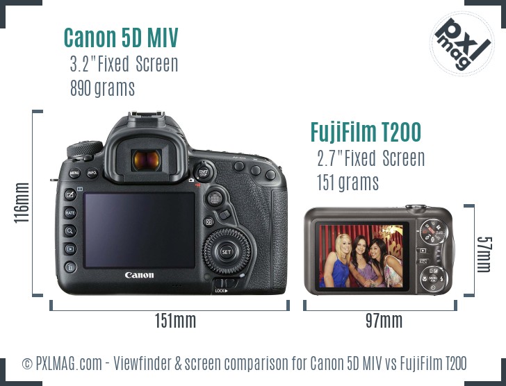Canon 5D MIV vs FujiFilm T200 Screen and Viewfinder comparison