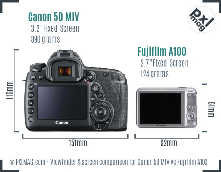 Canon 5D MIV vs Fujifilm A100 Screen and Viewfinder comparison