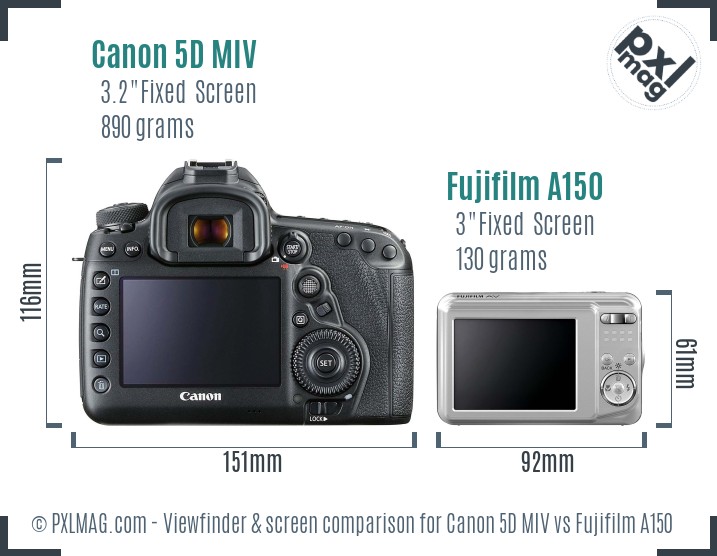 Canon 5D MIV vs Fujifilm A150 Screen and Viewfinder comparison