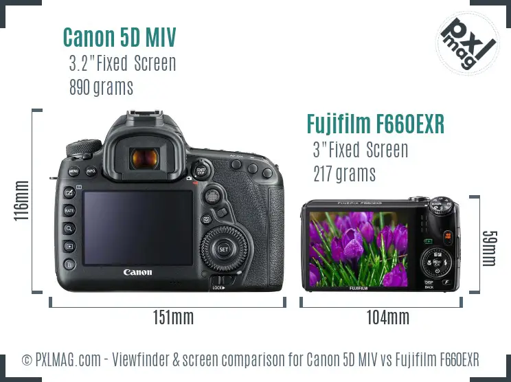 Canon 5D MIV vs Fujifilm F660EXR Screen and Viewfinder comparison