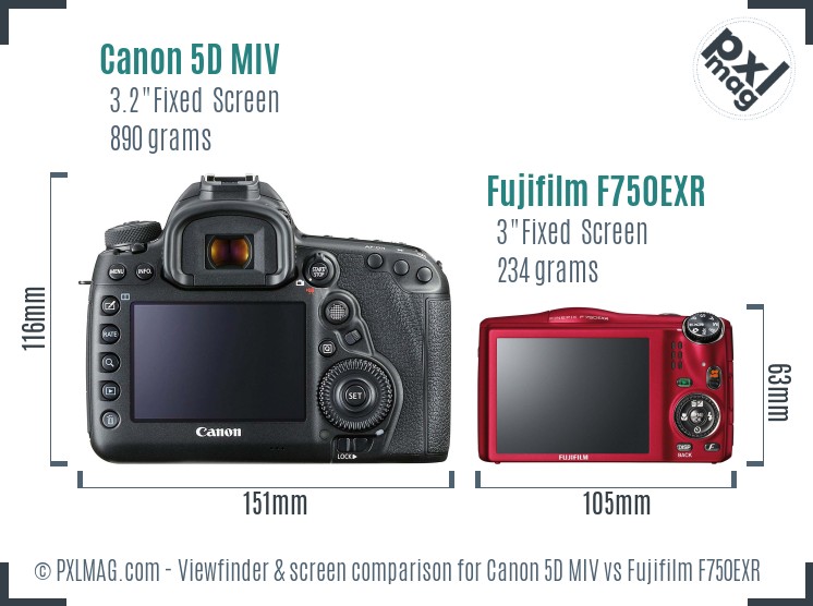 Canon 5D MIV vs Fujifilm F750EXR Screen and Viewfinder comparison