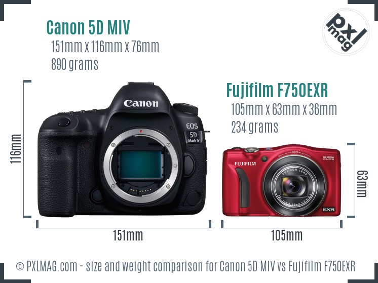 Canon 5D MIV vs Fujifilm F750EXR size comparison