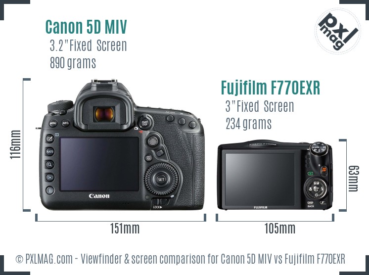 Canon 5D MIV vs Fujifilm F770EXR Screen and Viewfinder comparison