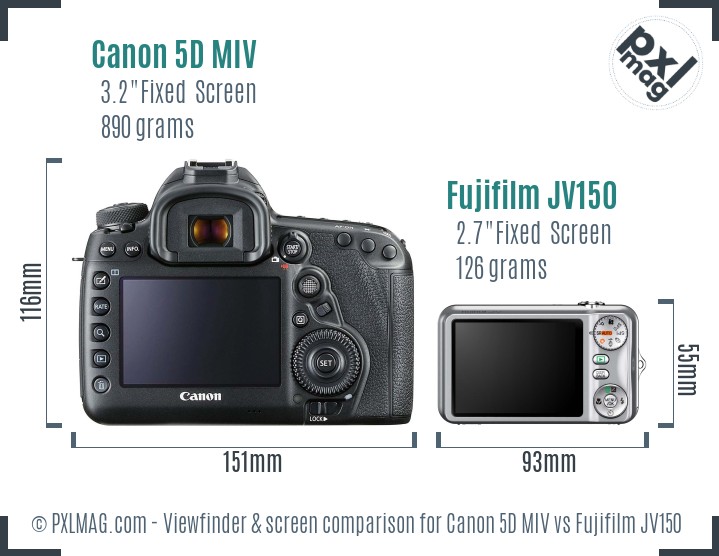 Canon 5D MIV vs Fujifilm JV150 Screen and Viewfinder comparison