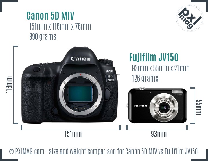 Canon 5D MIV vs Fujifilm JV150 size comparison Canon 5D MIV vs Fujifilm JV150 size comparison