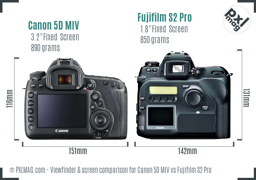 Canon 5D MIV vs Fujifilm S2 Pro Screen and Viewfinder comparison