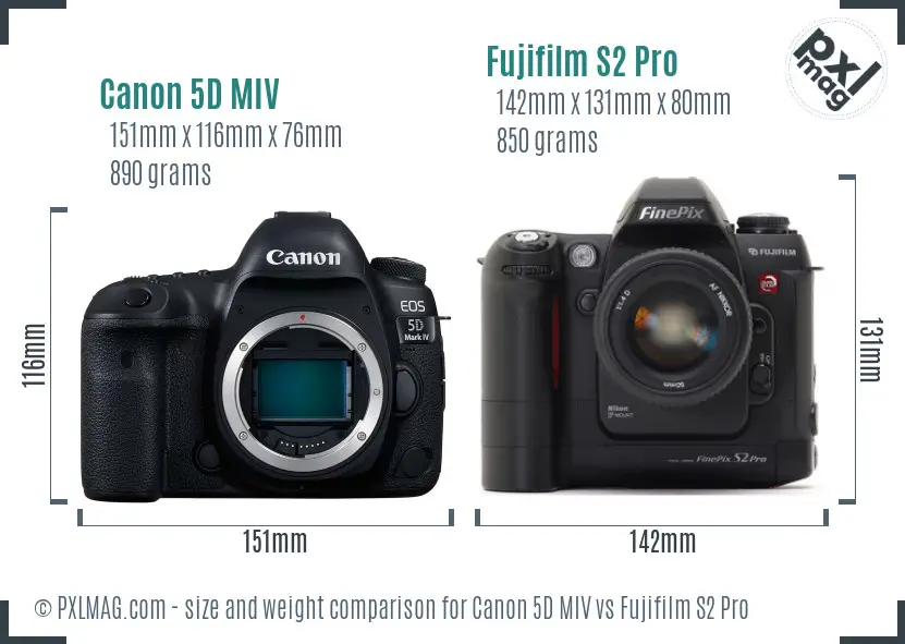 Canon 5D MIV vs Fujifilm S2 Pro size comparison