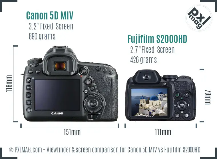 Canon 5D MIV vs Fujifilm S2000HD Screen and Viewfinder comparison