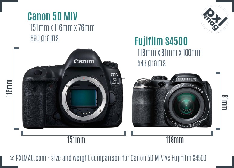 Canon 5D MIV vs Fujifilm S4500 size comparison