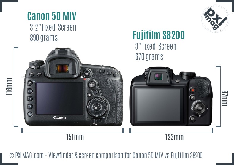 Canon 5D MIV vs Fujifilm S8200 Screen and Viewfinder comparison