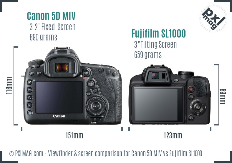 Canon 5D MIV vs Fujifilm SL1000 Screen and Viewfinder comparison