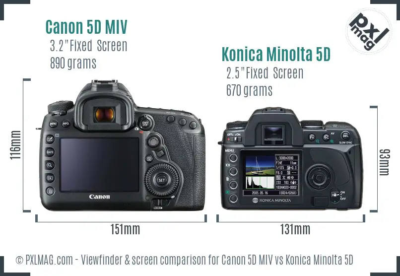 Canon 5D MIV vs Konica Minolta 5D Screen and Viewfinder comparison