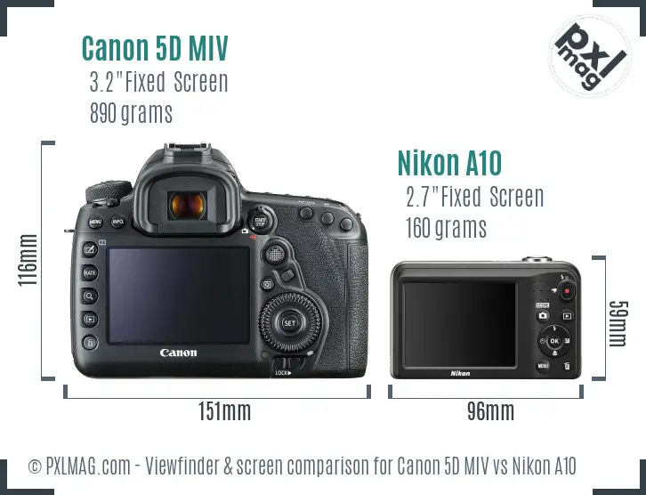 Canon 5D MIV vs Nikon A10 Screen and Viewfinder comparison