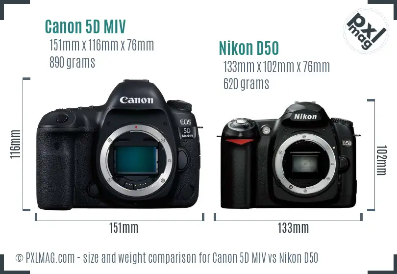 Canon 5D MIV vs Nikon D50 size comparison