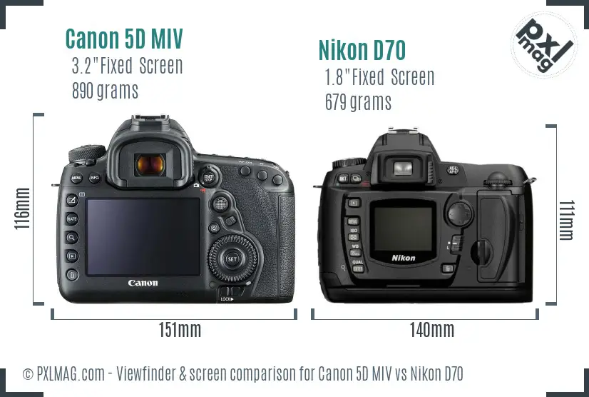 Canon 5D MIV vs Nikon D70 Screen and Viewfinder comparison