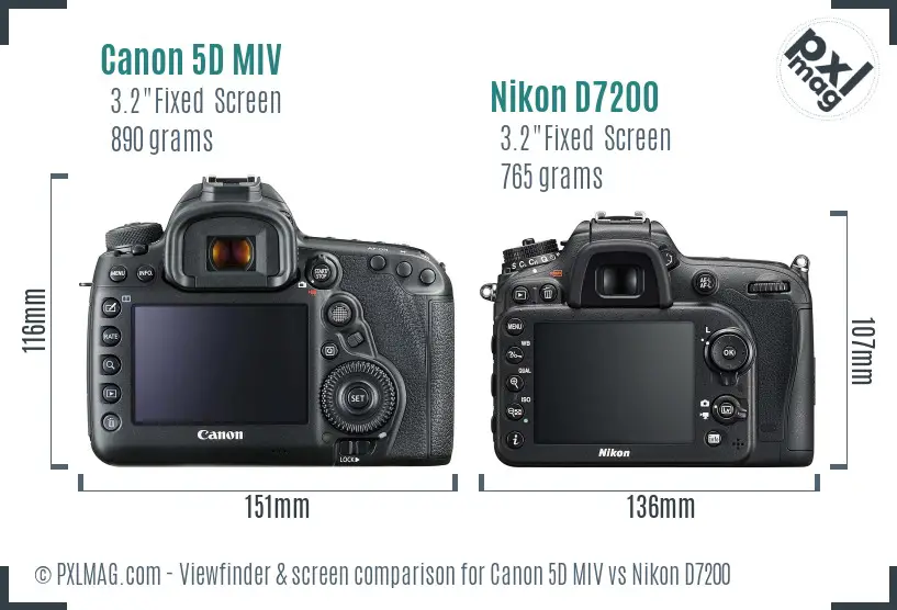 Canon 5D MIV vs Nikon D7200 Screen and Viewfinder comparison