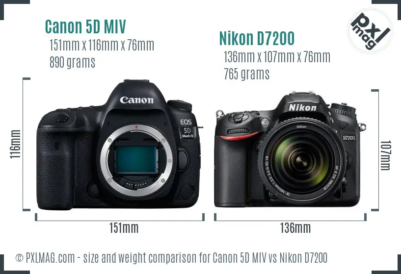Canon 5D MIV vs Nikon D7200 size comparison