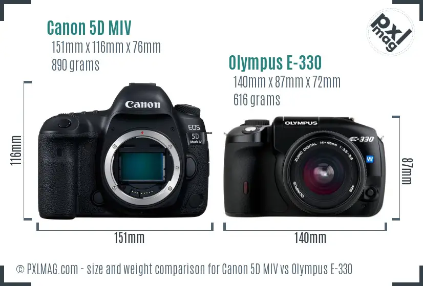 Canon 5D MIV vs Olympus E-330 size comparison