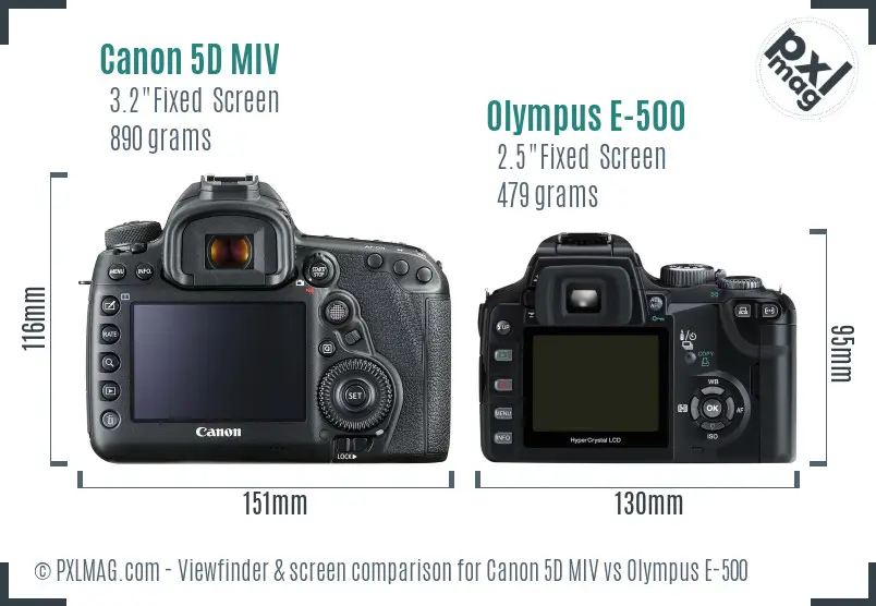 Canon 5D MIV vs Olympus E-500 Screen and Viewfinder comparison