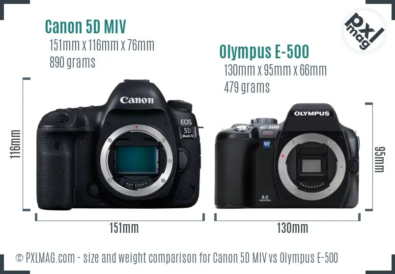 Canon 5D MIV vs Olympus E-500 size comparison