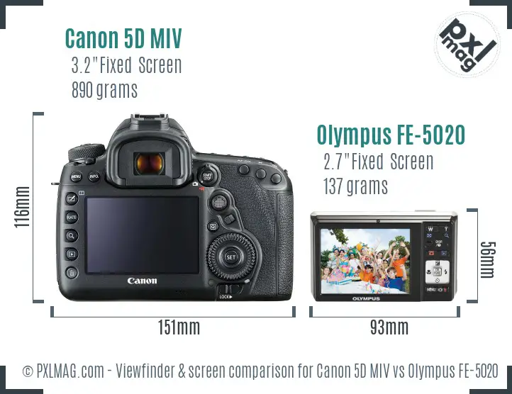 Canon 5D MIV vs Olympus FE-5020 Screen and Viewfinder comparison