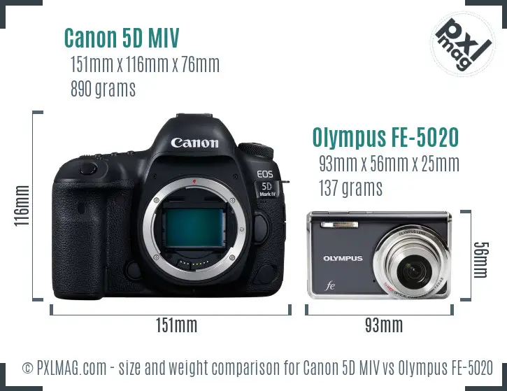 Canon 5D MIV vs Olympus FE-5020 size comparison