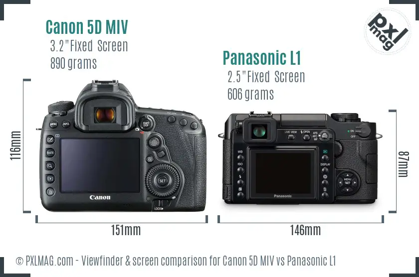 Canon 5D MIV vs Panasonic L1 Screen and Viewfinder comparison