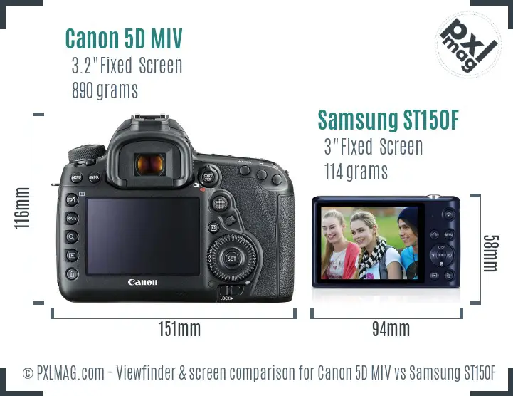 Canon 5D MIV vs Samsung ST150F Screen and Viewfinder comparison