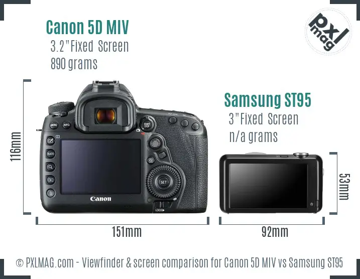Canon 5D MIV vs Samsung ST95 Screen and Viewfinder comparison
