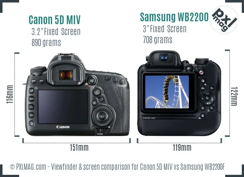 Canon 5D MIV vs Samsung WB2200F Screen and Viewfinder comparison