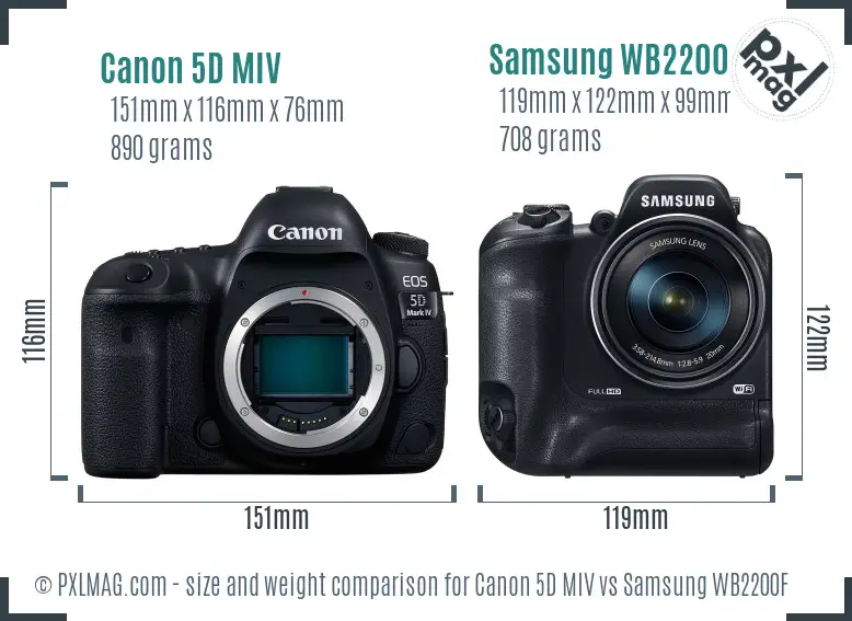 Canon 5D MIV vs Samsung WB2200F size comparison