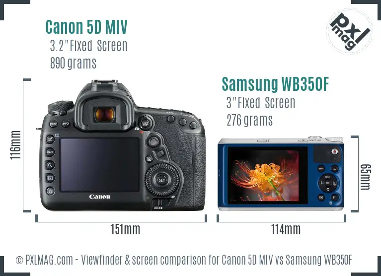 Canon 5D MIV vs Samsung WB350F Screen and Viewfinder comparison