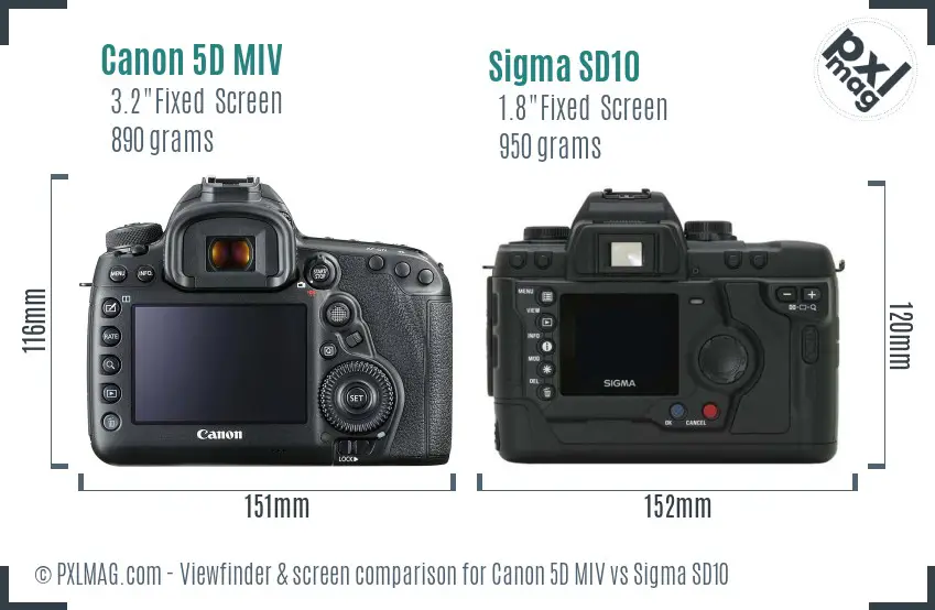 Canon 5D MIV vs Sigma SD10 Screen and Viewfinder comparison
