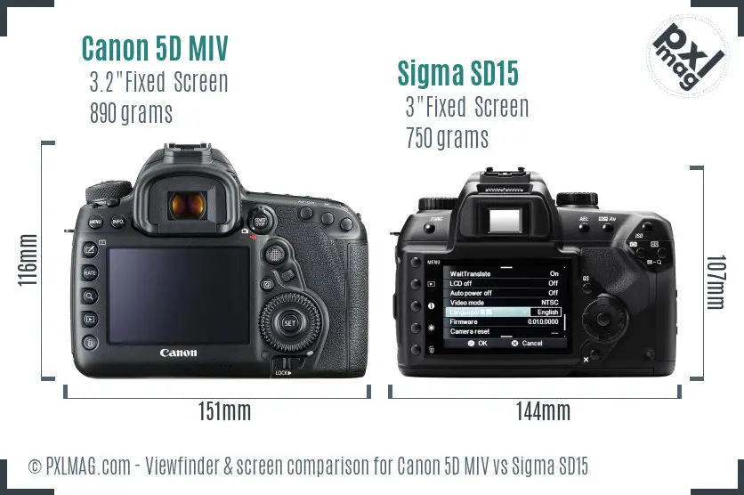 Canon 5D MIV vs Sigma SD15 Screen and Viewfinder comparison