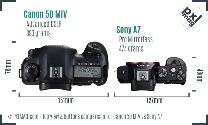 Canon 5D MIV vs Sony A7 top view buttons comparison