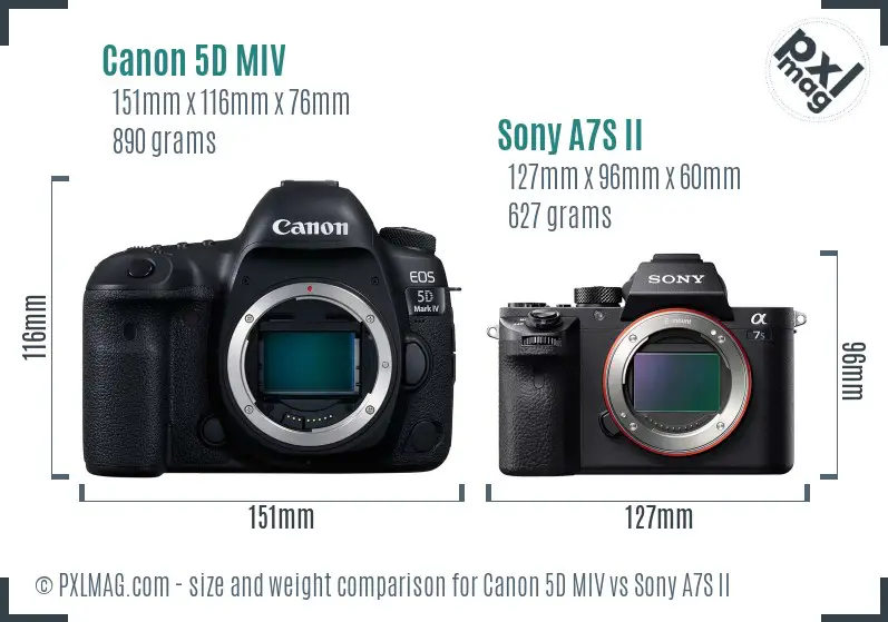 Canon 5D MIV vs Sony A7S II size comparison