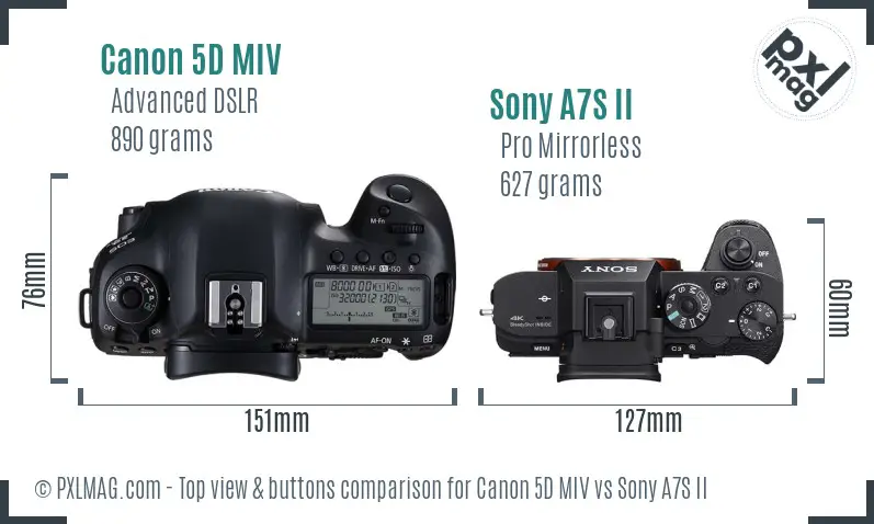 Canon 5D MIV vs Sony A7S II top view buttons comparison