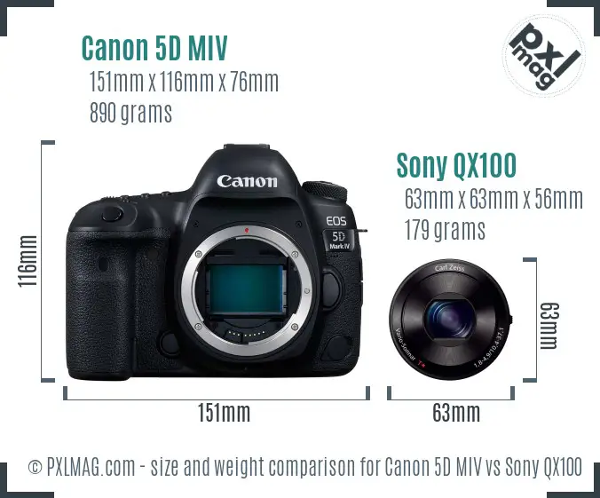 Canon 5D MIV vs Sony QX100 size comparison