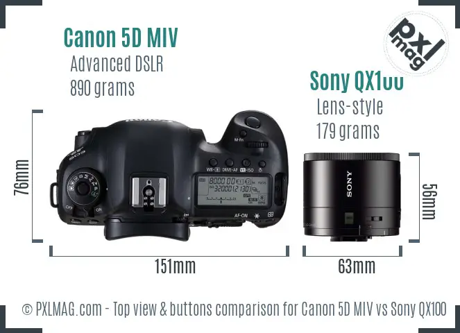 Canon 5D MIV vs Sony QX100 top view buttons comparison