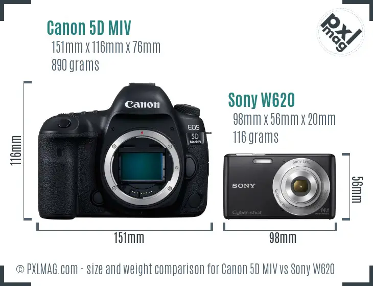 Canon 5D MIV vs Sony W620 size comparison