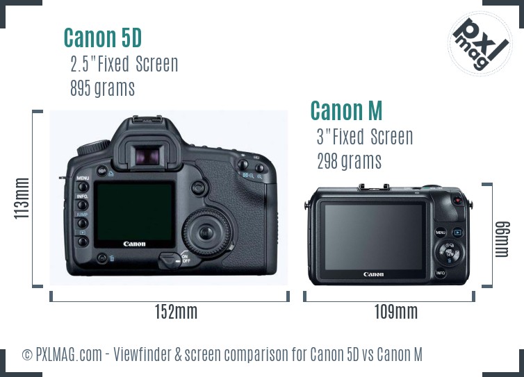 Canon 5D vs Canon M Screen and Viewfinder comparison