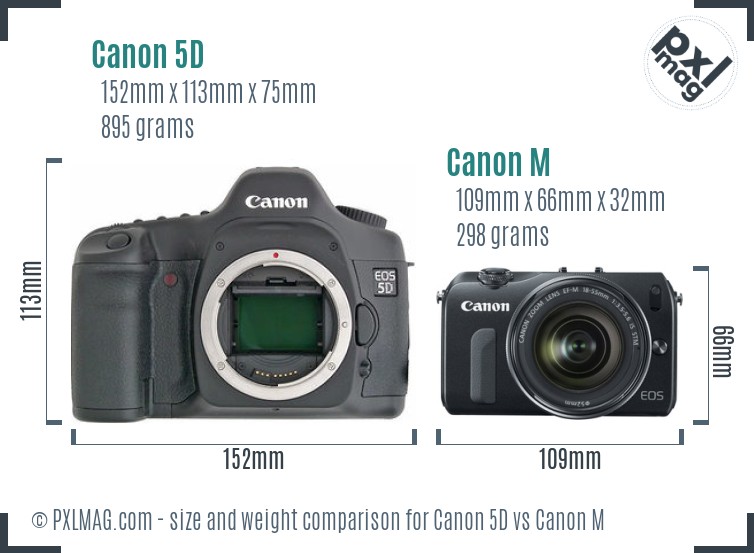 Canon 5D vs Canon M size comparison