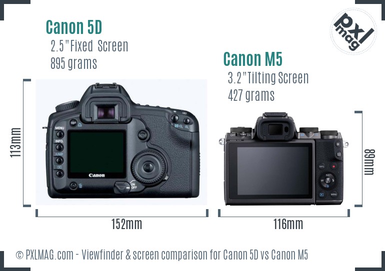 Canon 5D vs Canon M5 Screen and Viewfinder comparison