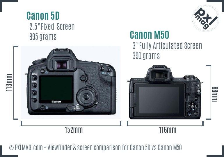 Canon 5D vs Canon M50 Screen and Viewfinder comparison