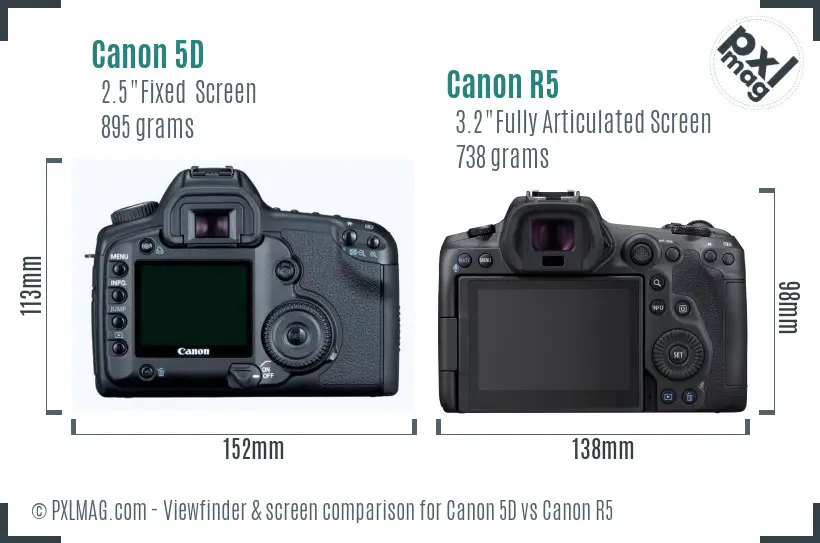 LCD screen and interface comparison