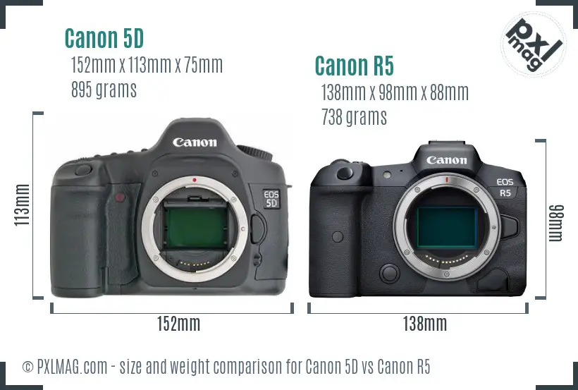Physical size and ergonomics comparison