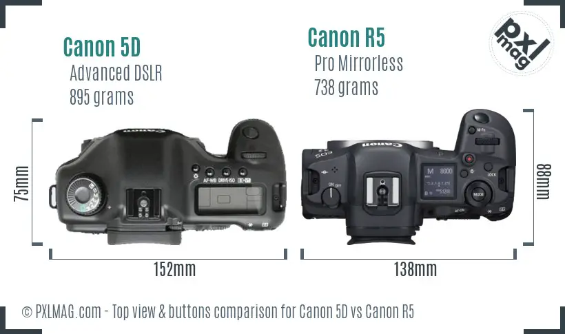 Top view design and control layout comparison