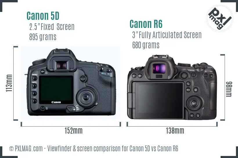 Canon 5D vs Canon R6 Screen and Viewfinder comparison Canon 5D vs Canon R6 Screen and Viewfinder comparison
