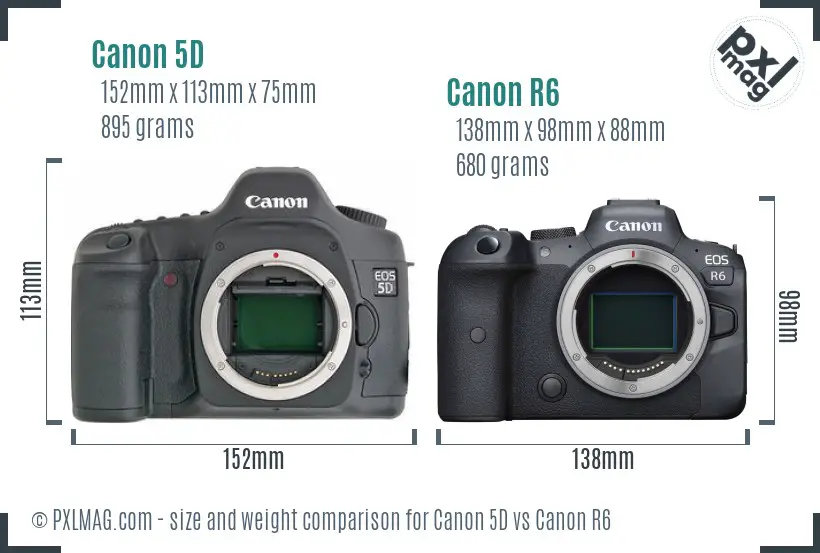 Canon 5D vs Canon R6 size comparison Canon 5D vs Canon R6 size comparison